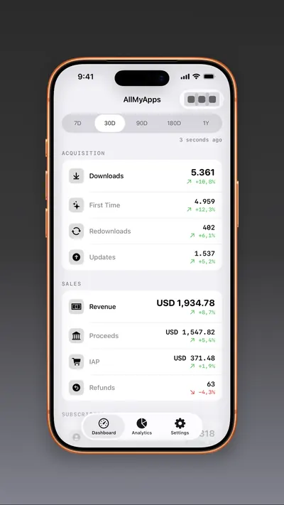 AllMyApps Metrics Dashboard